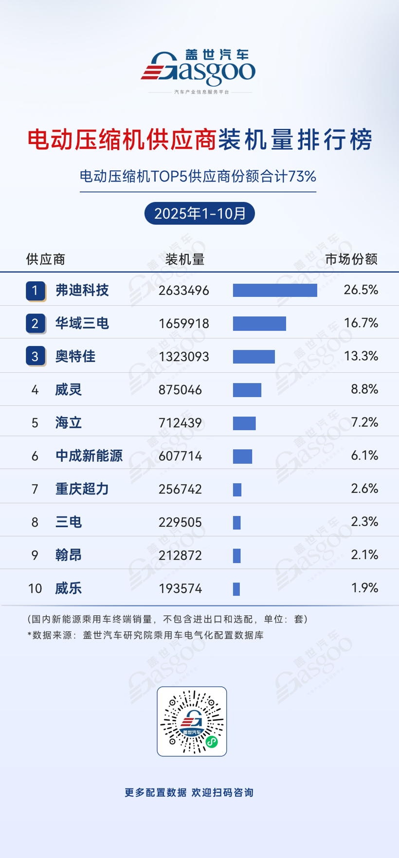 2025年1-10月电气化供应商装机量排行榜：头部集中趋势显著，车企寻求自主可控