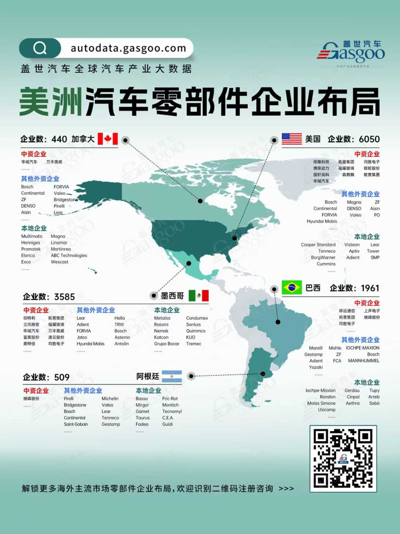 从落子到扎根：解码中国汽车产业在美洲的双重布局