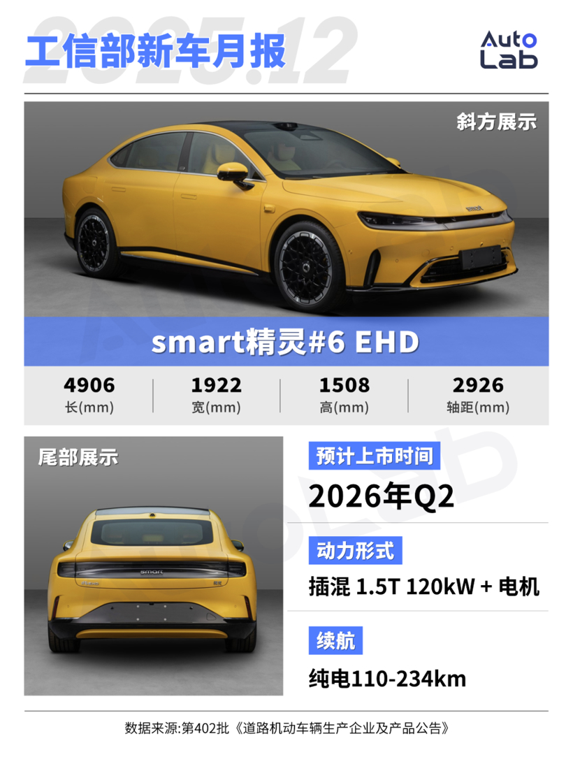 12月工信部新车：比亚迪“秦王”亮剑；莲花拥抱插混；奥迪再推纯电大SUV