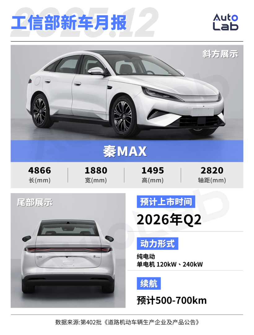 12月工信部新车：比亚迪“秦王”亮剑；莲花拥抱插混；奥迪再推纯电大SUV