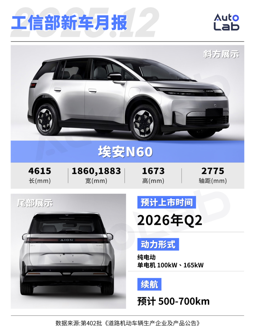 12月工信部新车：比亚迪“秦王”亮剑；莲花拥抱插混；奥迪再推纯电大SUV