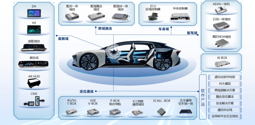 北斗智联完成数亿元B轮战略融资 广汽资本领投携手多家产投共筑智能网联新生态