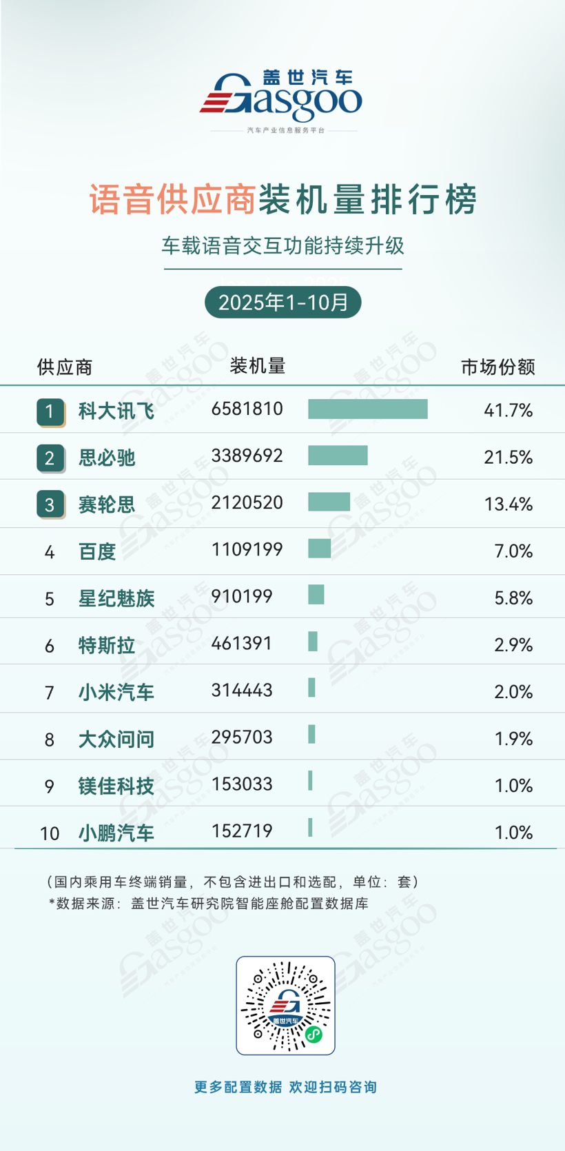 2025年1-10月智能座舱供应商装机量排行榜：多元竞合驱动升级，本土企业多线领跑