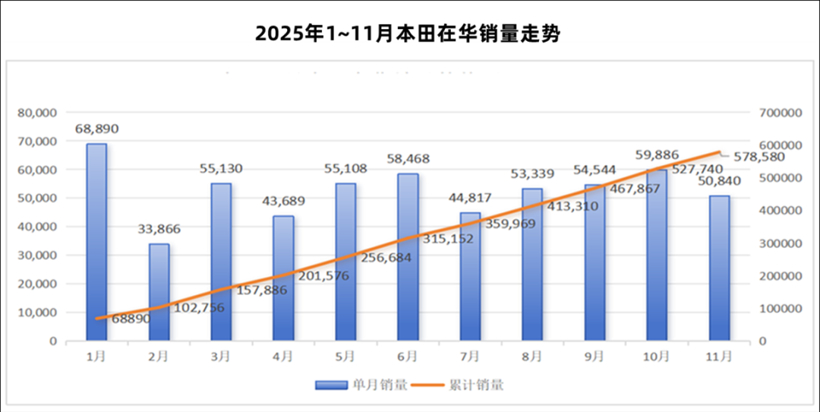 销量之外，本田不能再丢掉“牌子”了