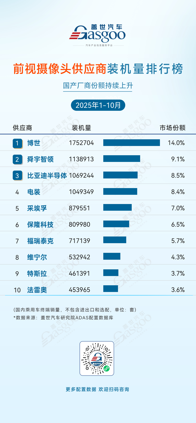 2025年1-10月ADAS供应商装机量排行榜：各赛道分化显著，自主供应商份额持续攀升