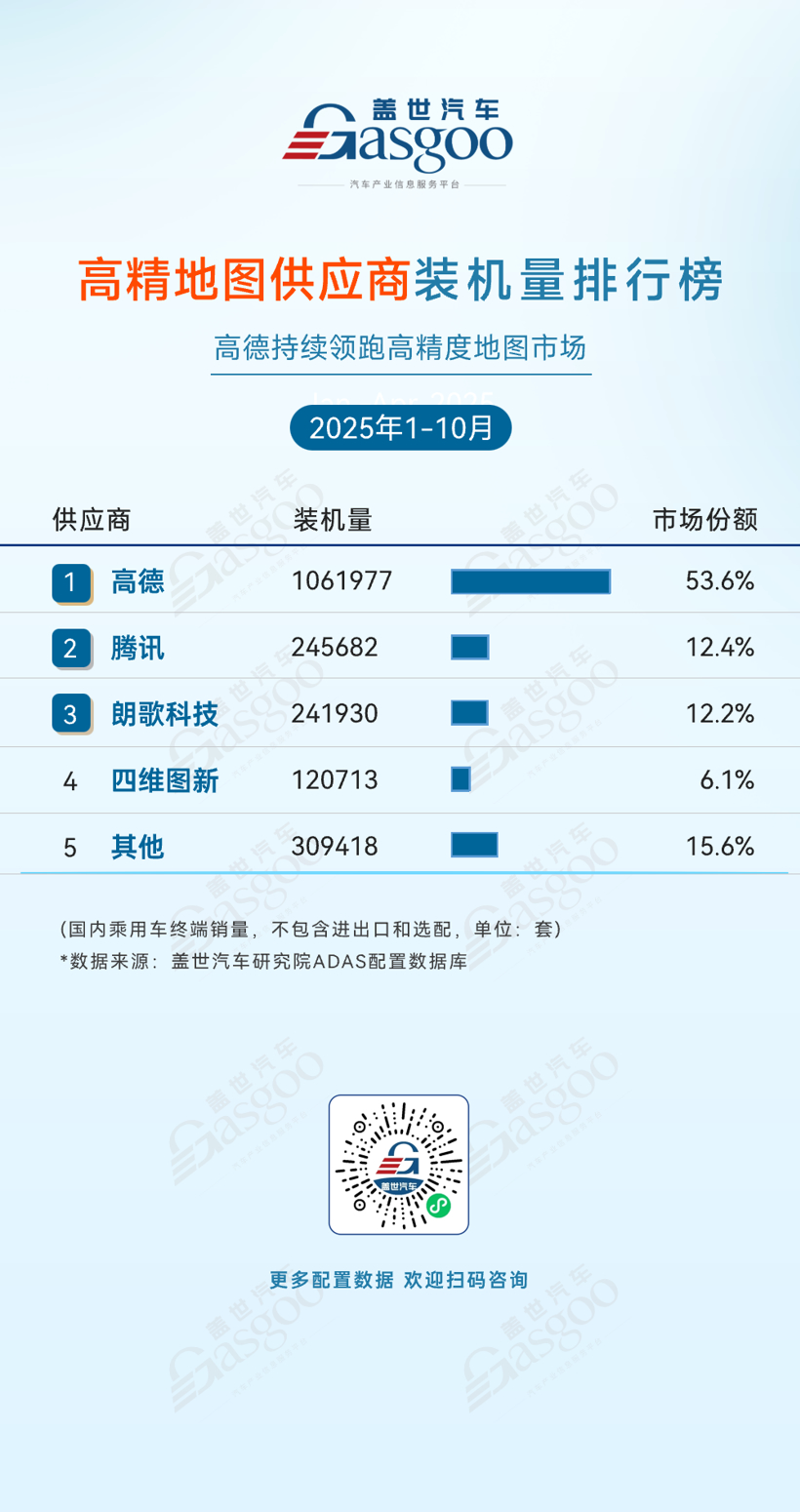 2025年1-10月ADAS供应商装机量排行榜：各赛道分化显著，自主供应商份额持续攀升
