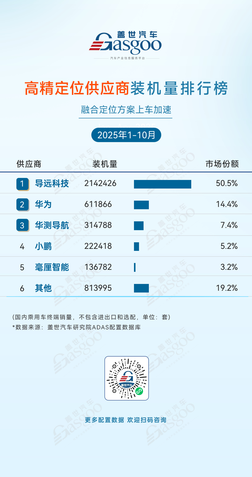 2025年1-10月ADAS供应商装机量排行榜：各赛道分化显著，自主供应商份额持续攀升