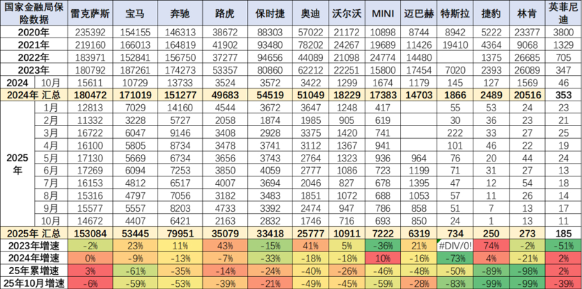 雷克萨斯销量逆势上涨，价格却降到冰点，“破格录取”的李晖开启转型倒计时
