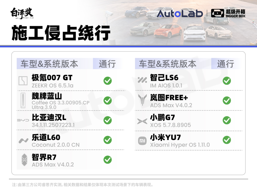 超级开箱｜城区领航谁最强？全网最全9车横评给你答案