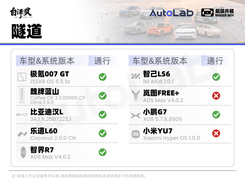 超级开箱｜城区领航谁最强？全网最全9车横评给你答案