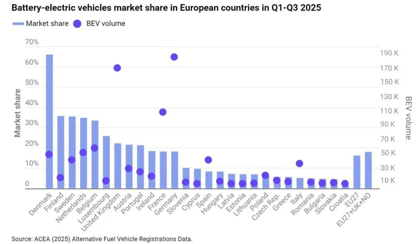 欧盟调整“禁燃”,堵死自己的路