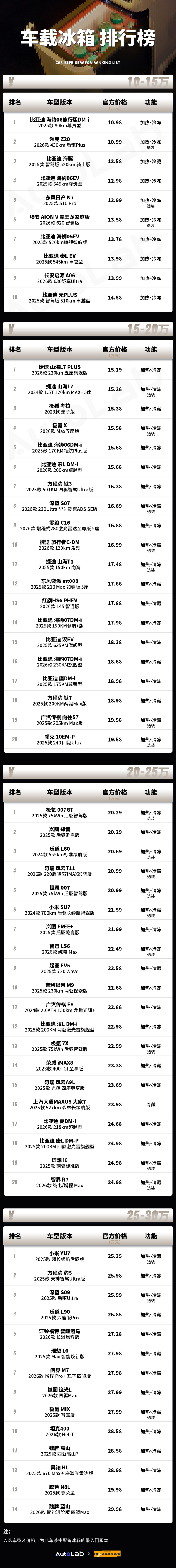 2025车载冰箱榜：30万以内带冰箱的车，已经超过60款了！