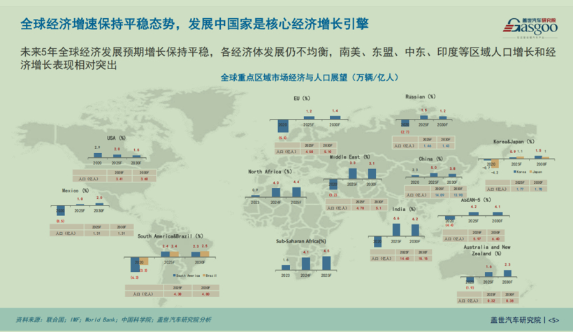 晓莺说 | 2025：中国汽车产业的结构换挡