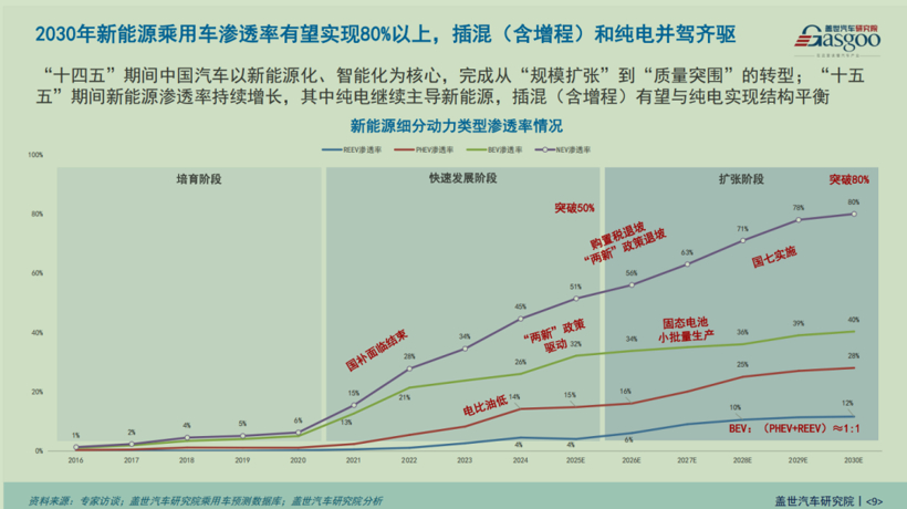 晓莺说 | 2025：中国汽车产业的结构换挡