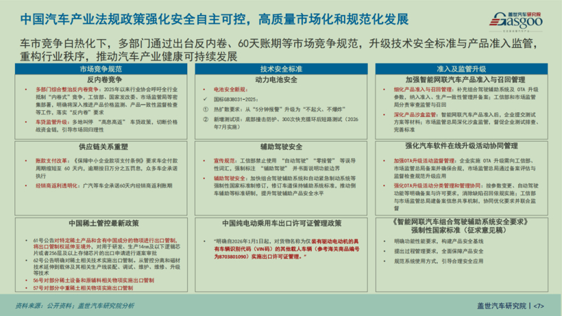晓莺说 | 2025：中国汽车产业的结构换挡