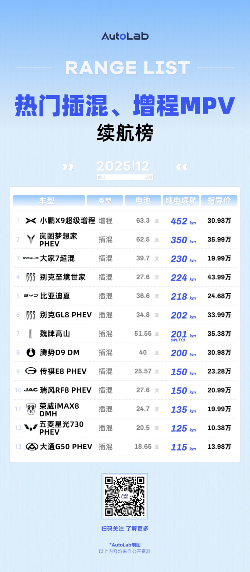 12月LAB续航榜：谁在拼命堆电池，谁在偷偷卷能效？