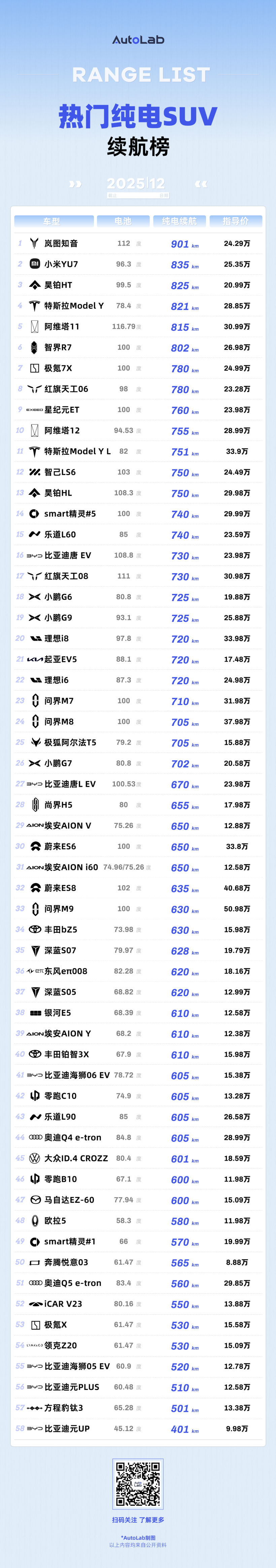 12月LAB续航榜：谁在拼命堆电池，谁在偷偷卷能效？