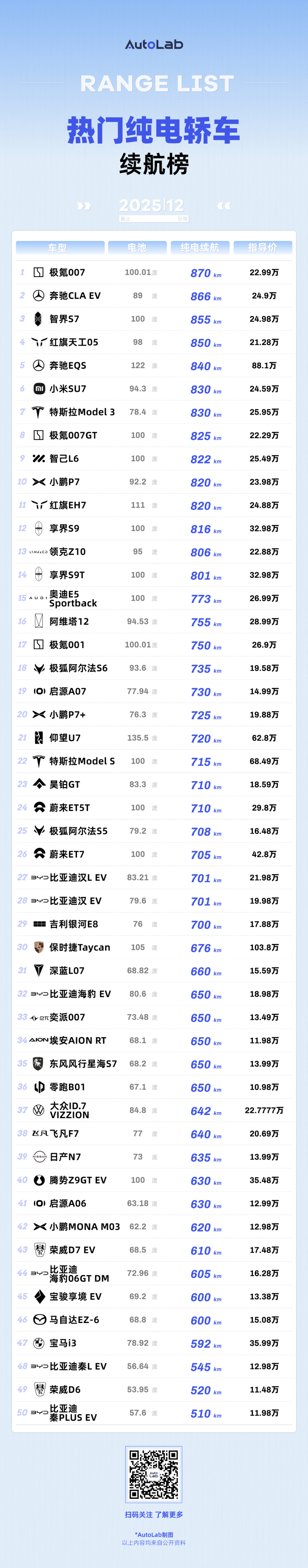 12月LAB续航榜：谁在拼命堆电池，谁在偷偷卷能效？