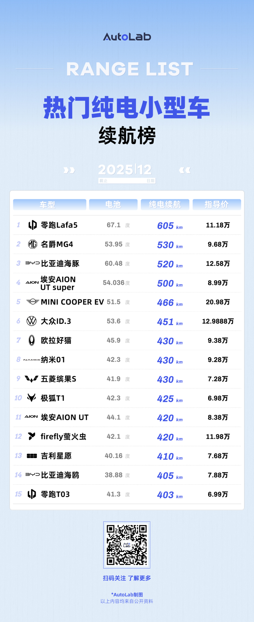 12月LAB续航榜：谁在拼命堆电池，谁在偷偷卷能效？
