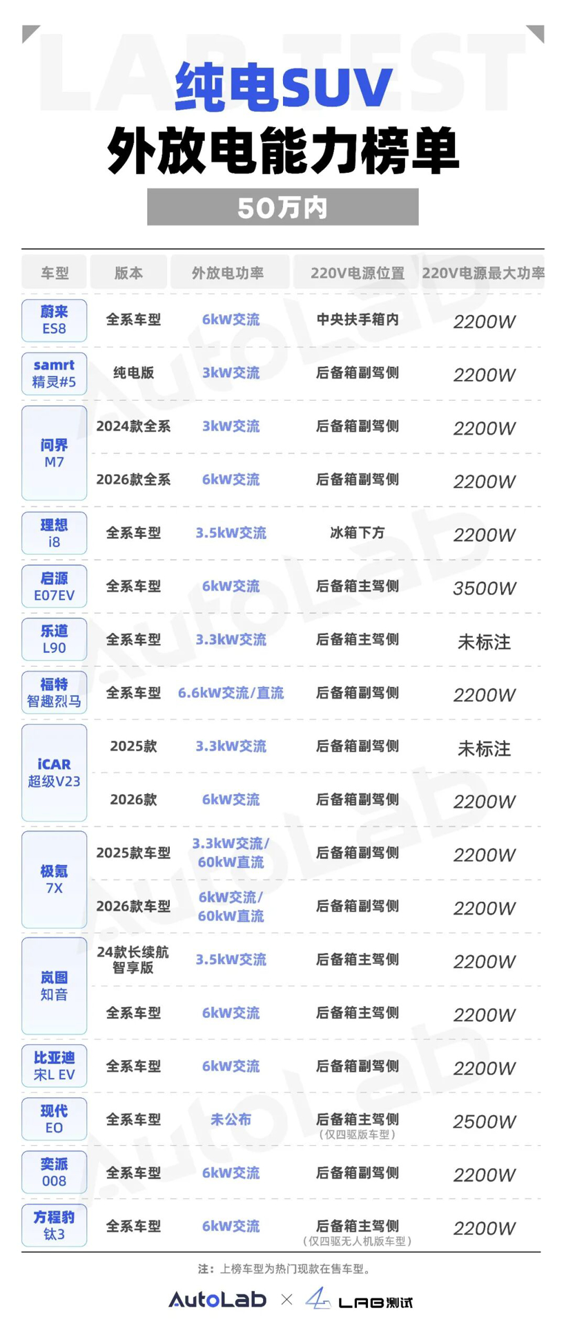 50万内纯电车外放电能力大盘点，谁是真“移动电站”？