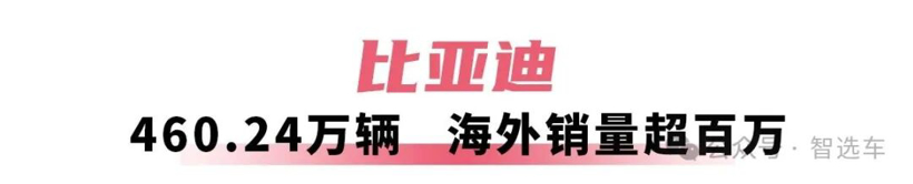 2025年车企销量盘点，比亚迪无敌，吉利有潜力，奇瑞赚外币？
