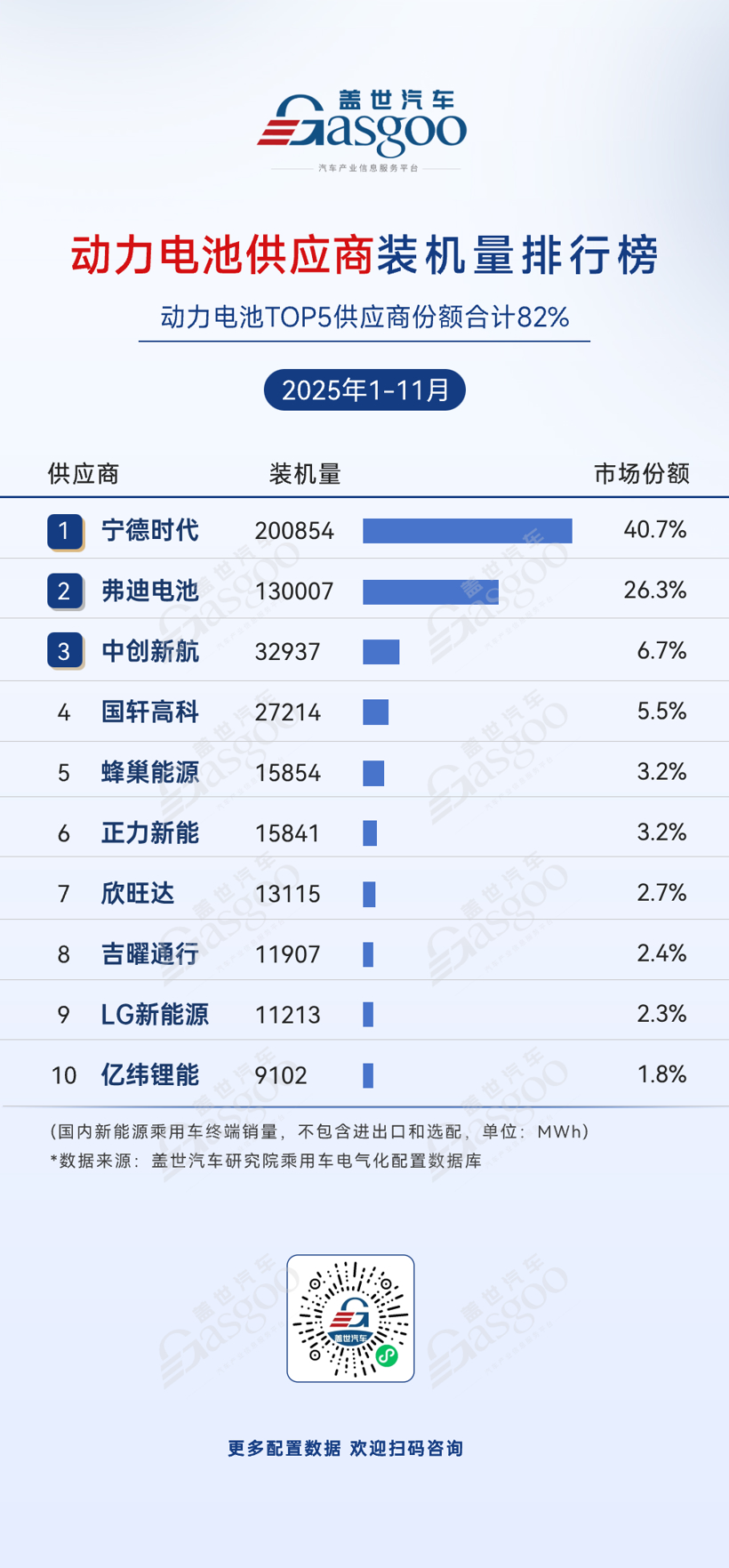 2025年1-11月电气化供应商装机量排行榜：车企自供比例提升，中小厂商细分突围