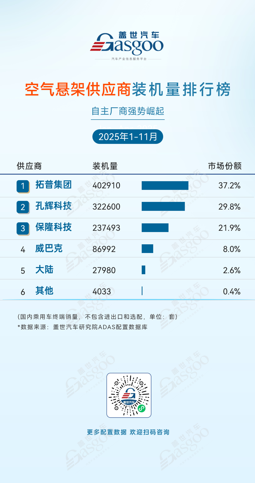 2025年1-11月ADAS供应商装机量排行榜：高德领跑高精地图市场，自主厂商份额持续上升