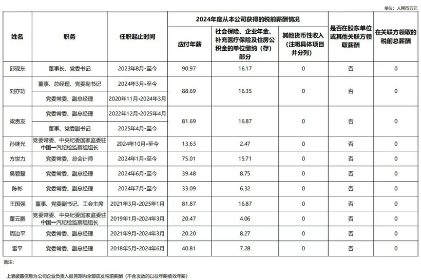 一汽、东风高管薪酬披露，2026年业绩成关键