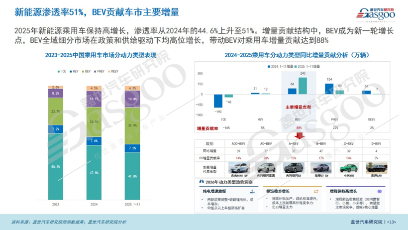 总量横盘下，2026年的车市搏杀