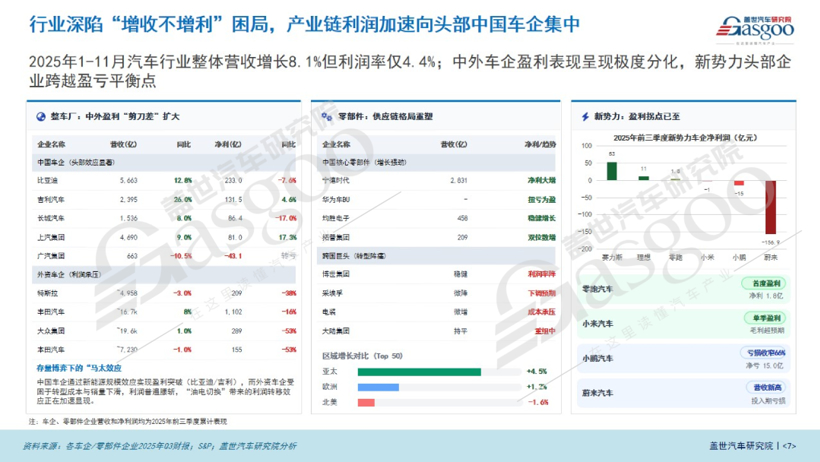 总量横盘下，2026年的车市搏杀