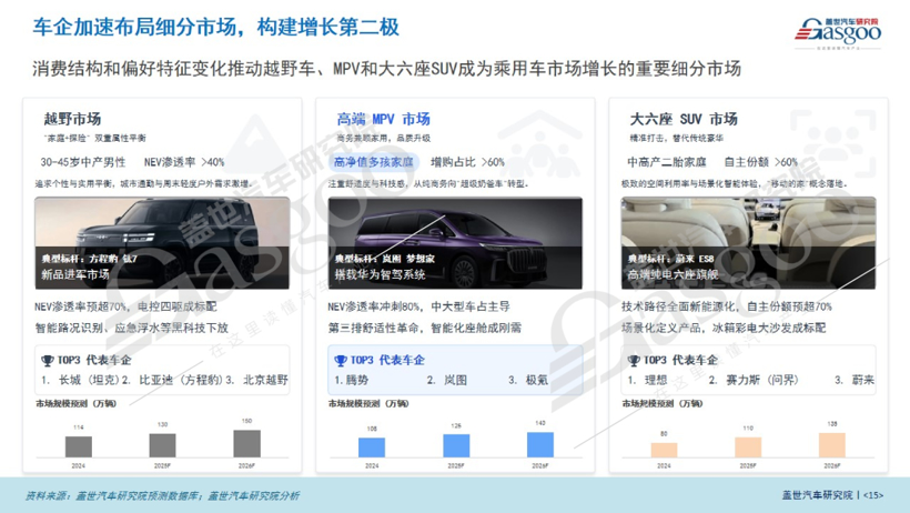 总量横盘下，2026年的车市搏杀