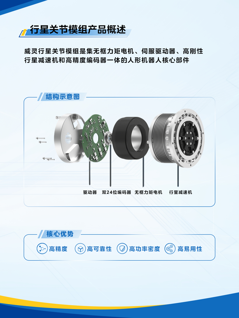 威灵机器人部件发布新一代关节模组系列
