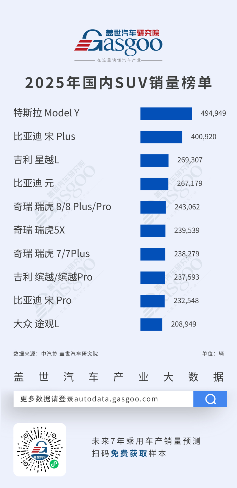 新能源领跑，自主品牌加速崛起丨2025年轿车/SUV车型销量榜