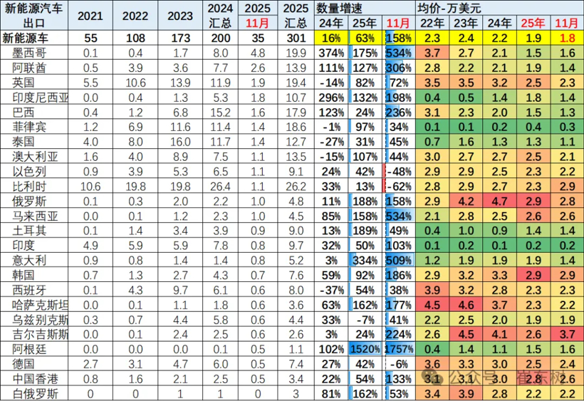 比亚迪截杀特斯拉，奇瑞海外不再只靠油车