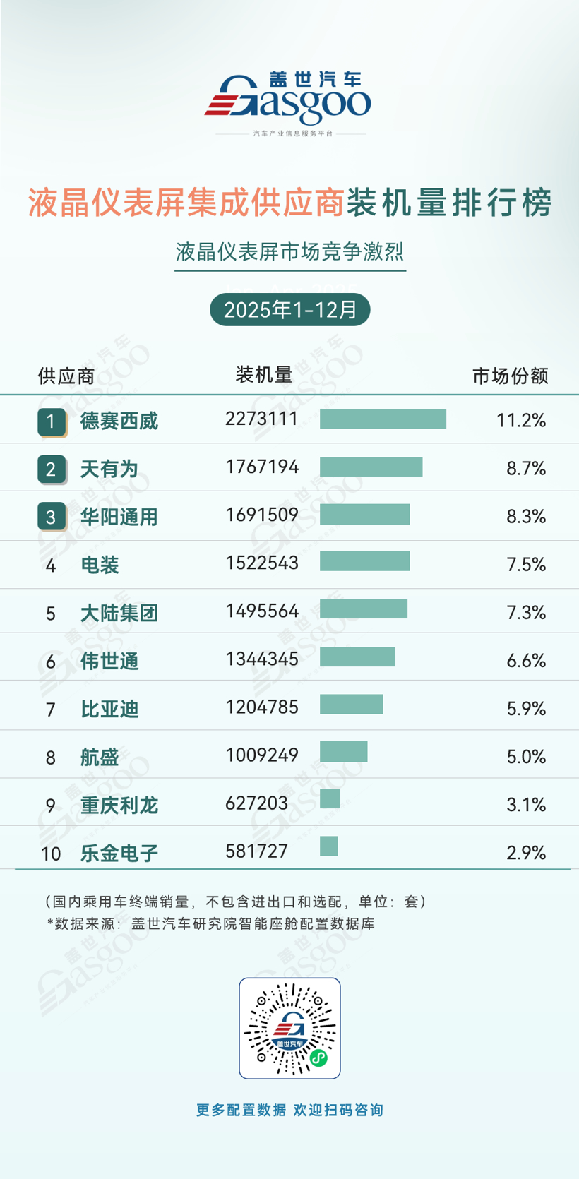 2025年1-12月智能座舱供应商装机量排行榜：国产供应商主导优势持续巩固