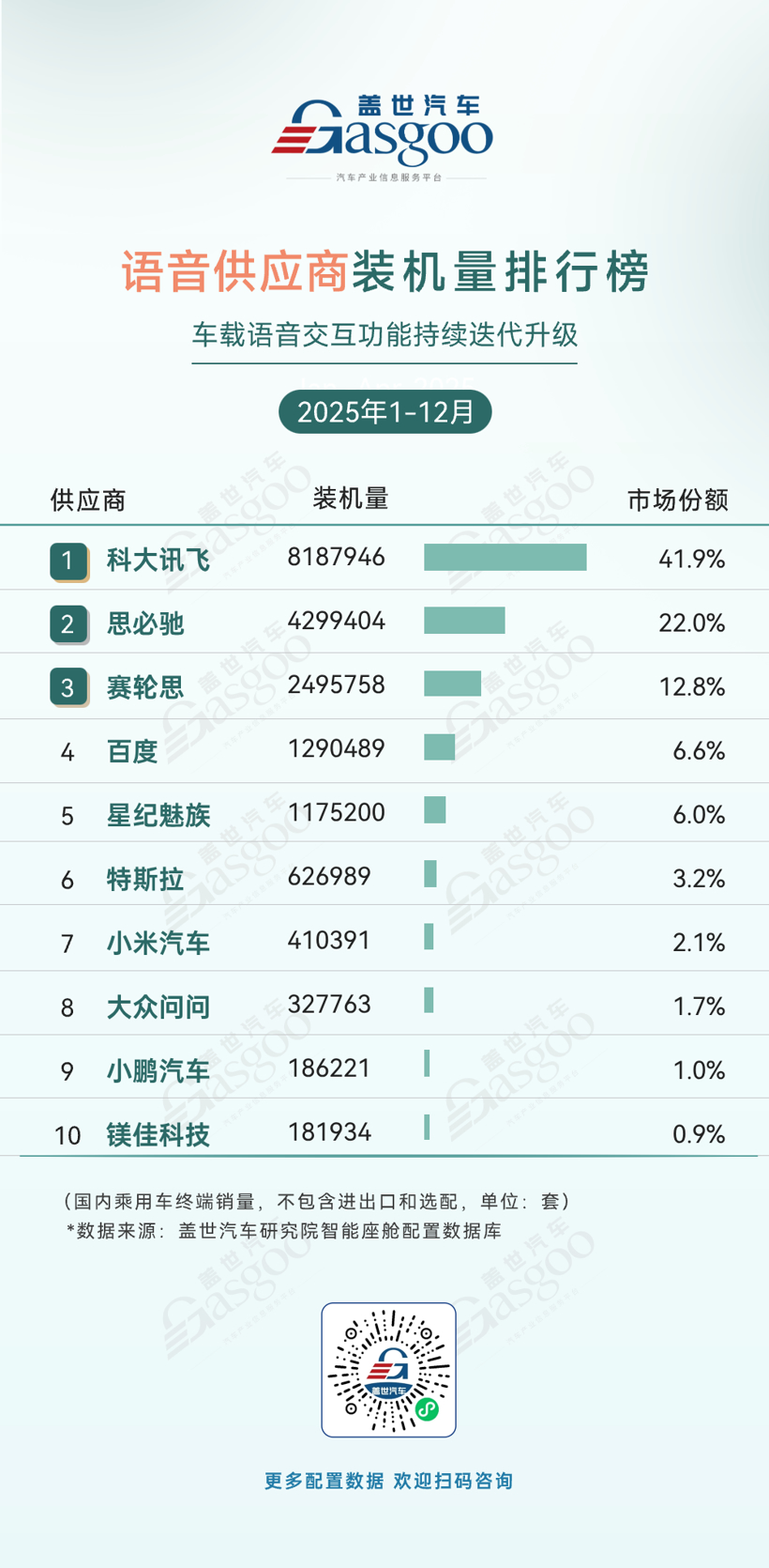2025年1-12月智能座舱供应商装机量排行榜：国产供应商主导优势持续巩固