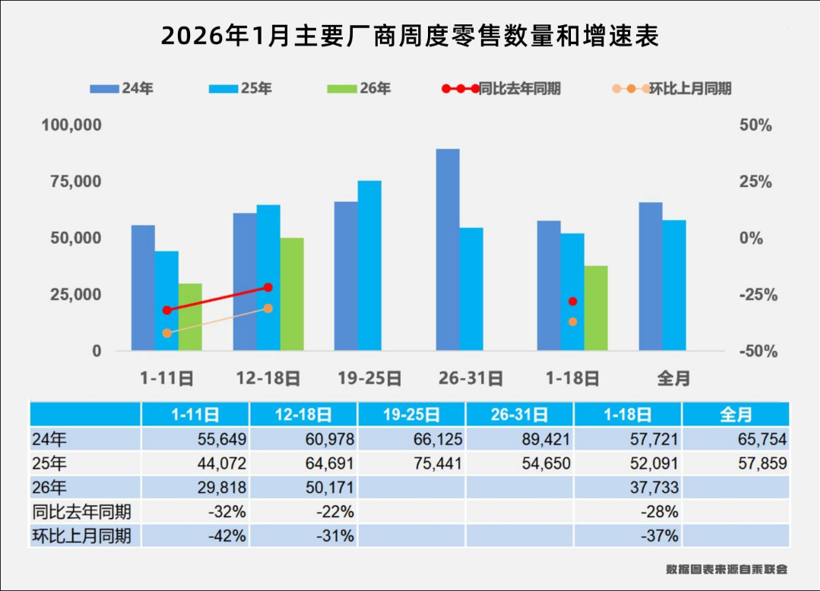 今年的车市非跌不可丨2026格局与趋势 ①