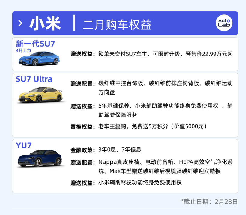 2月买车权益盘点：过年买车，车企也发红包了？