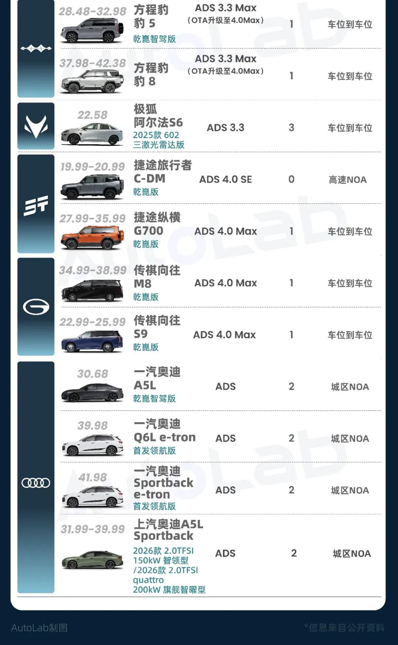 从十几万到上百万全覆盖，到底多少车用上华为乾崑智驾了？