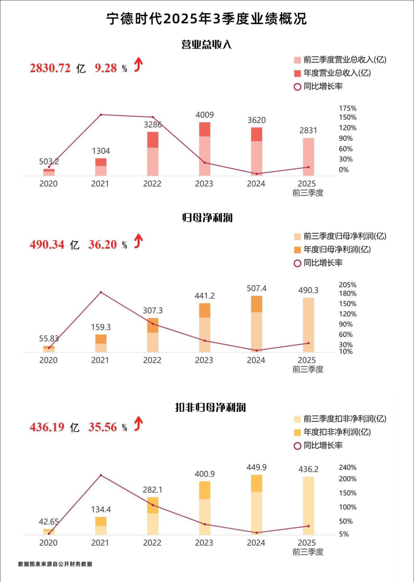 这是最好的时代，也是最坏的时代——这是宁德时代丨2026格局与趋势