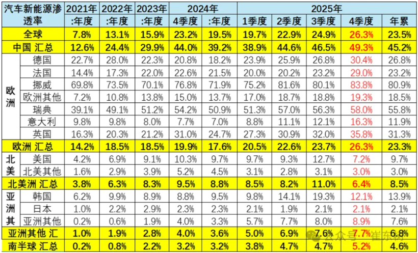 这是最好的时代，也是最坏的时代——这是宁德时代丨2026格局与趋势