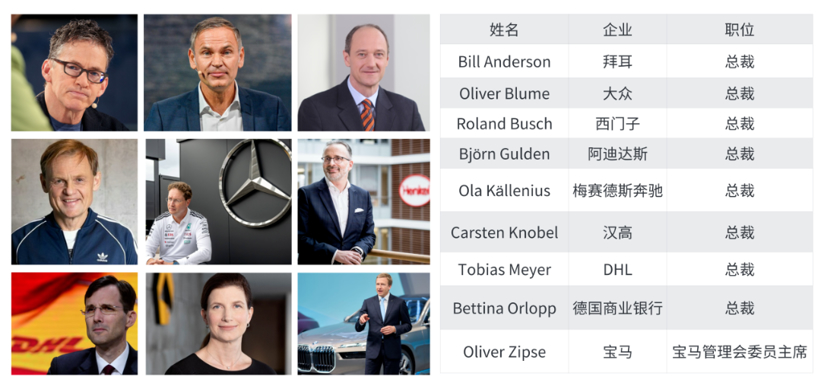 默茨访华，德国汽车更依赖中国了
