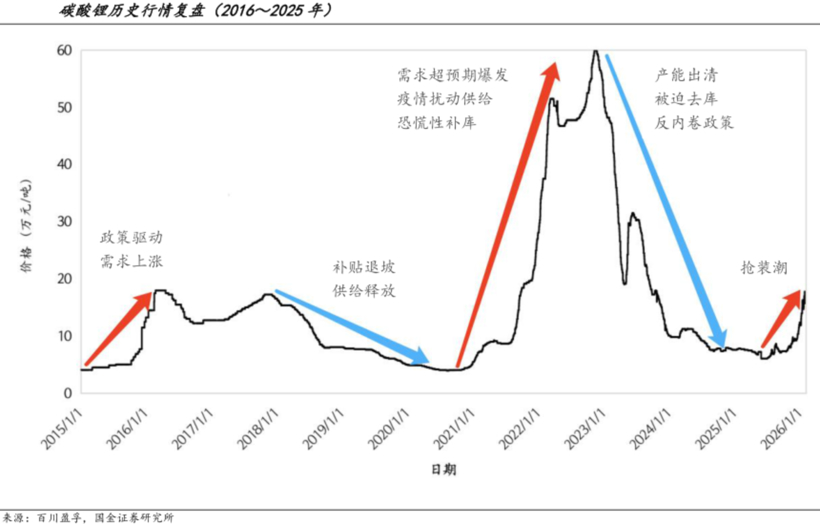 多卖172万辆,少赚800亿,中国汽车越卖越亏 多卖172万辆,少赚800亿,中国汽车越卖越亏