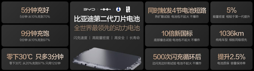 王传福发布闪充技术，比亚迪选择筑高护城河