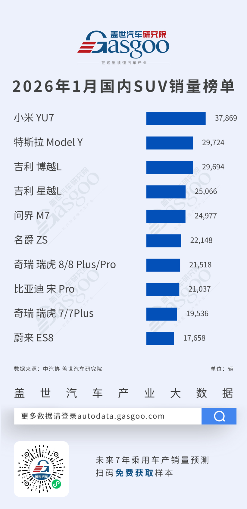 2026年1月轿车/SUV车型销量榜：双赛道发力，自主新能源强势登顶丨盖世汽车研究院