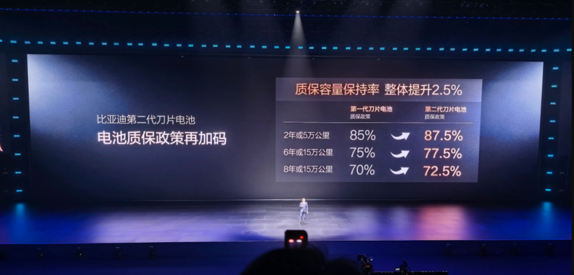 5分钟 VS 3分钟：当充电追平换电，车主到底该选谁？