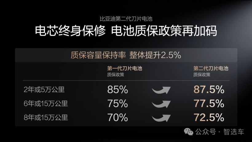 有了比亚迪闪充，换电还有未来吗