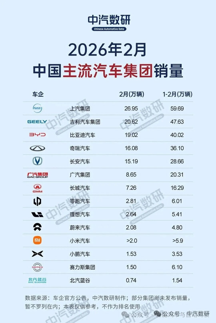 终局之战｜2026汽车产业链破局启示录