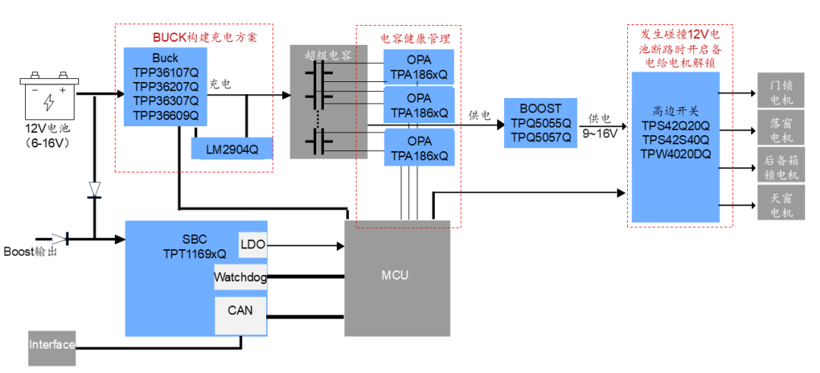 CPM电控门锁 V100.png