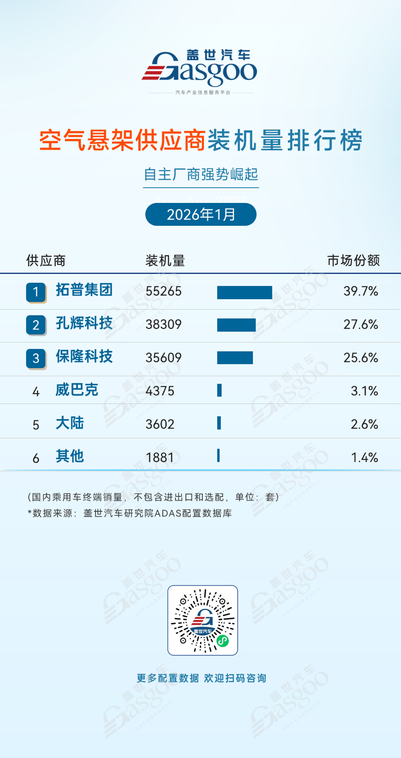 2026年1月ADAS供应商装机量排行榜：国产厂商市占率持续上升丨盖世汽车研究院